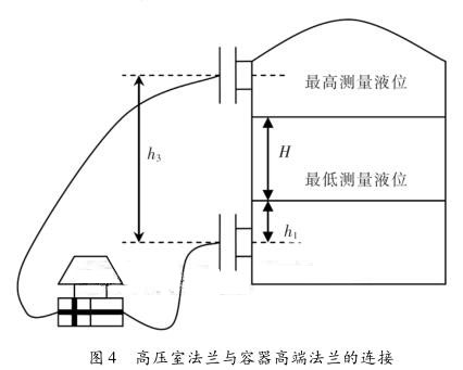 差壓變送器