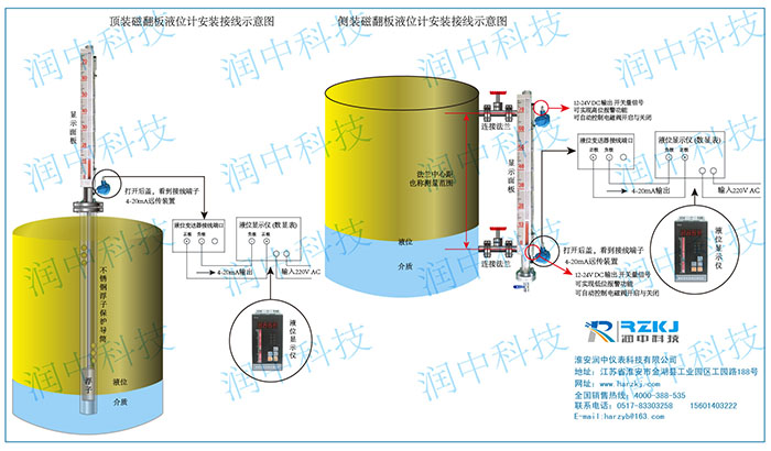 磁性翻板液位計遠(yuǎn)傳安裝示意圖