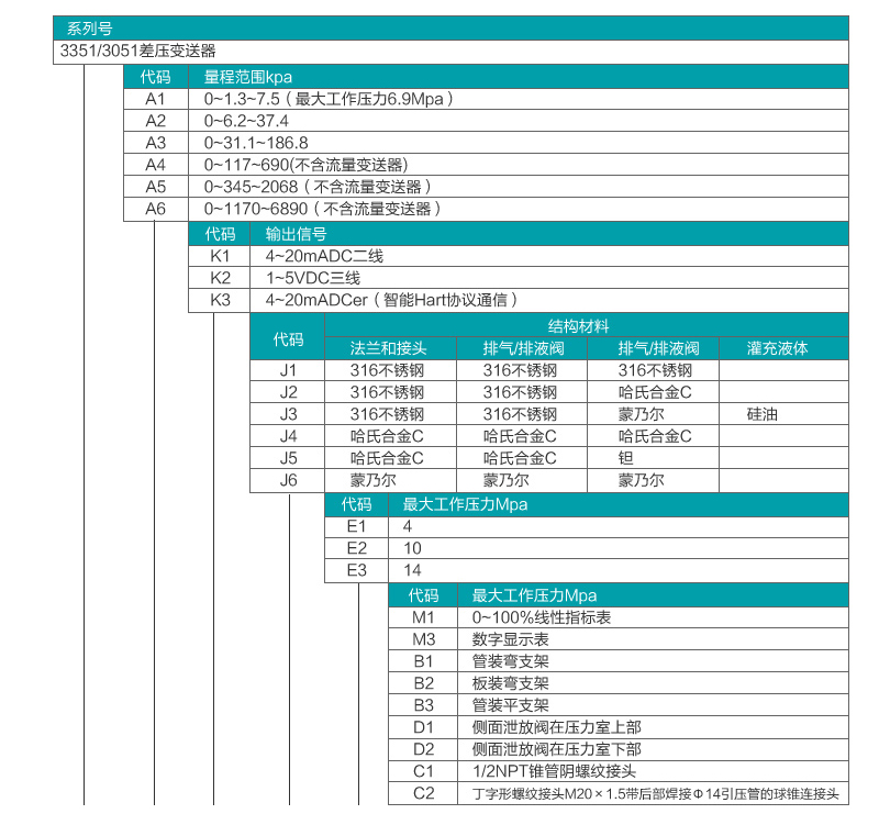 差壓變送器