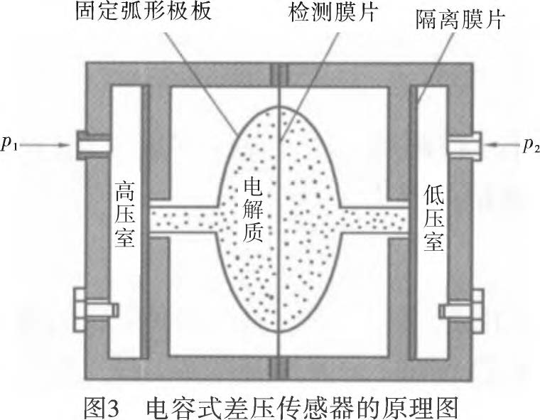 差壓變送器