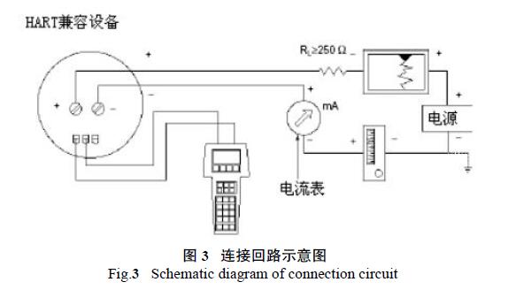 HART調(diào)試差壓變送器