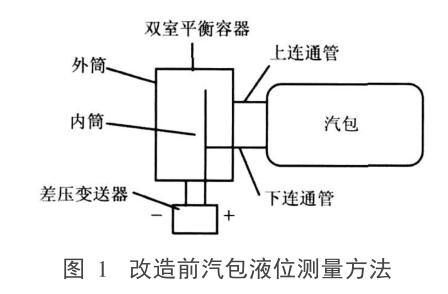 改造前汽包液位測(cè)量方法