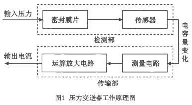 壓力變送器工作原理圖