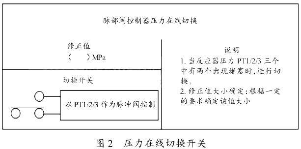 壓力在線切換開關(guān)