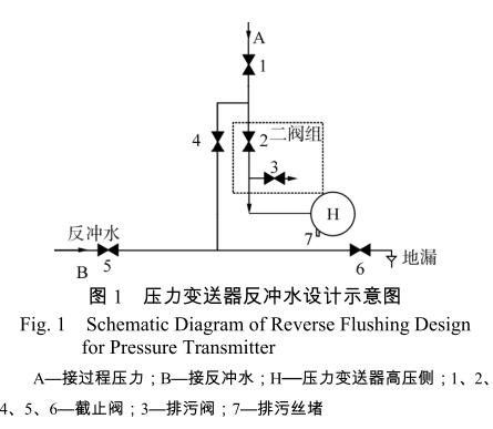 壓力變送器反沖水設(shè)計(jì)示意圖