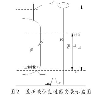 差壓液位變送器安裝示意圖