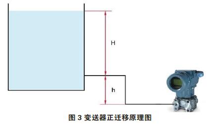 差壓變送器零點(diǎn)校準(zhǔn)與遷移