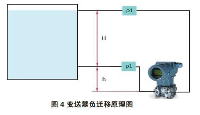 差壓變送器零點(diǎn)校準(zhǔn)與遷移